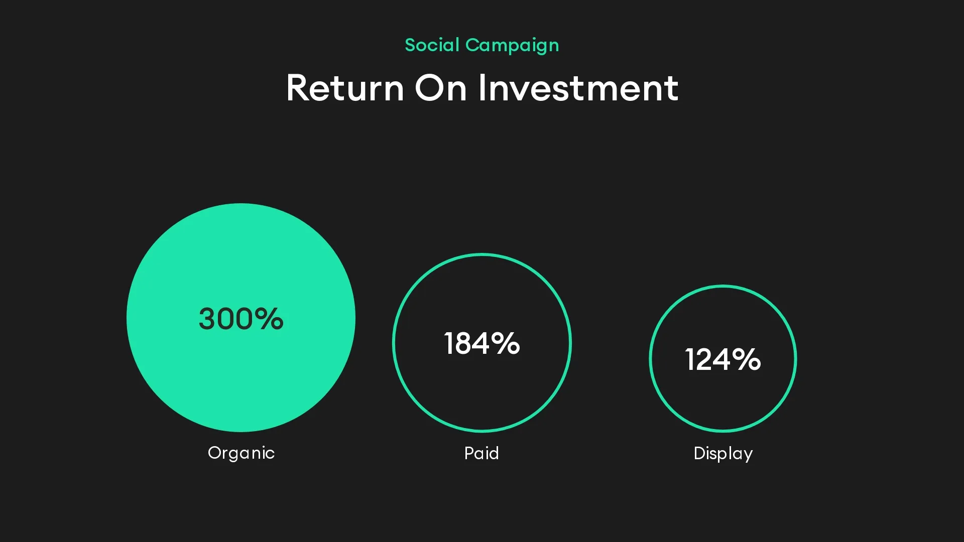 Return on investment